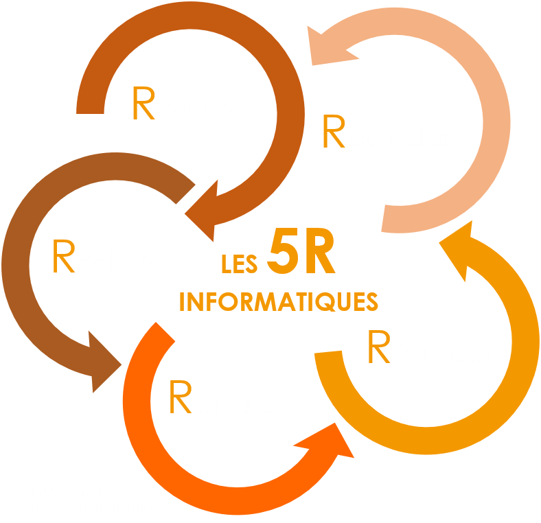 La règle des 5R Informatiques par OM Conseil