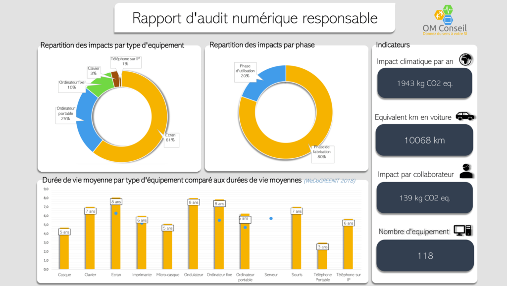 Audit NR light