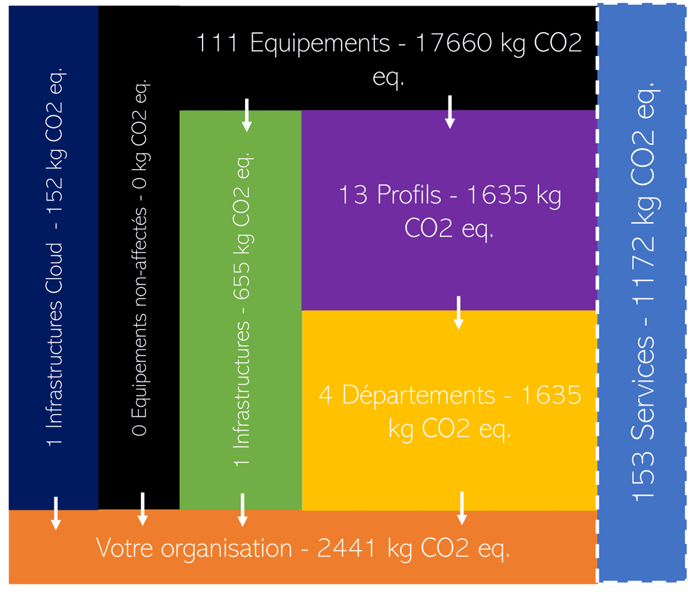 Audit NR Complet